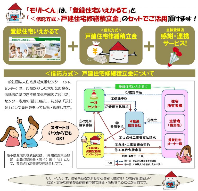 戸建て　修繕費　積立